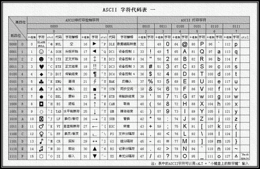 ASCII