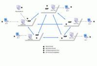 内容分发网络（互联网技术）