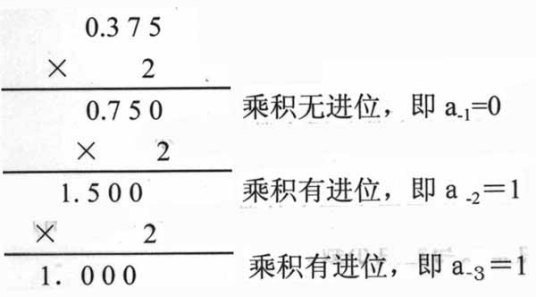 进制转换（计数方法）