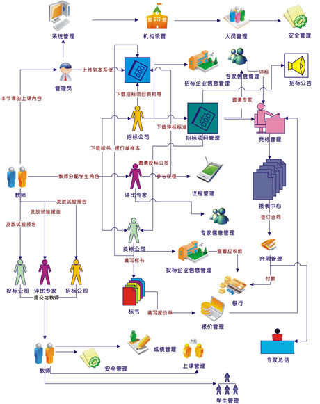 系统（是指部分组成的整体）