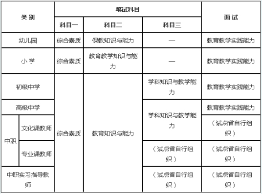 教师资格证考试