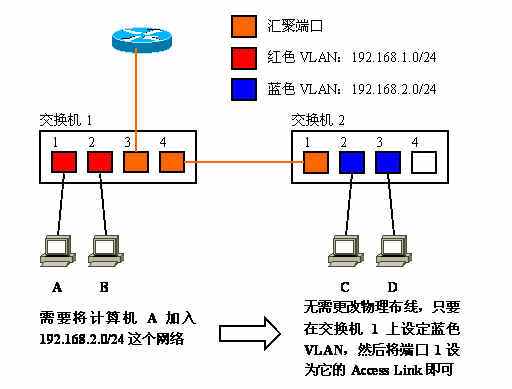 虚拟局域网（科学技术）