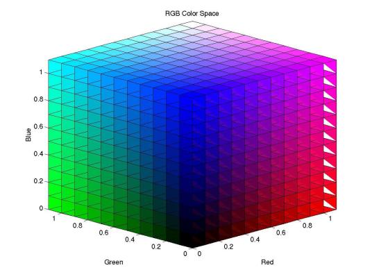 RGB（颜色系统）