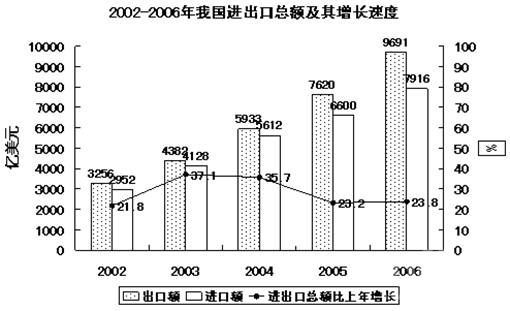 行政职业能力