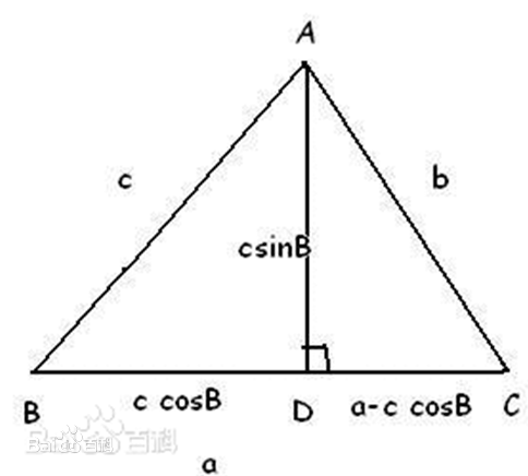 余弦定理