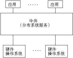 中间件（计算机用语）