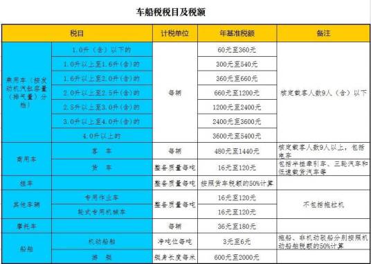 车船税征收标准