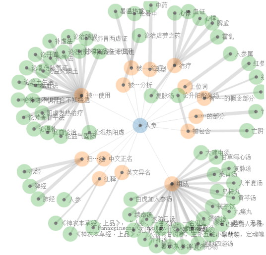 知识图谱（多学科融合目的的现代理论）