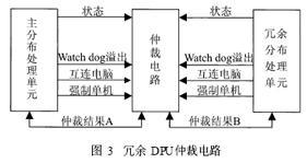 冗余（通信系统）