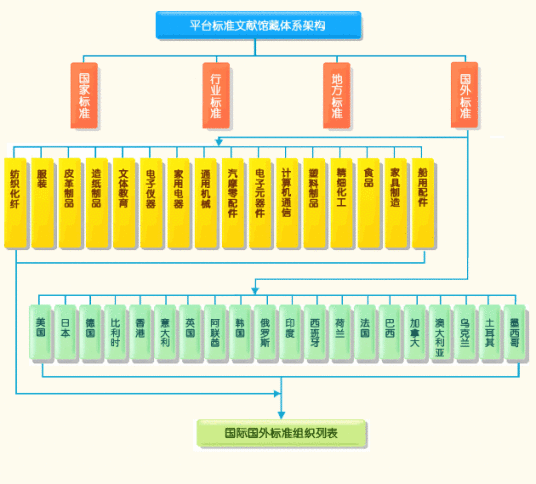 国家标准网