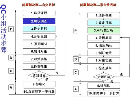 QC小组