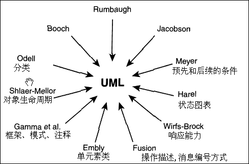 统一建模语言