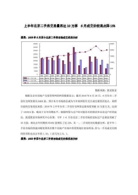 调研报告