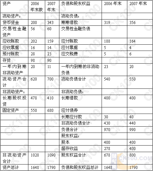 权益净利率