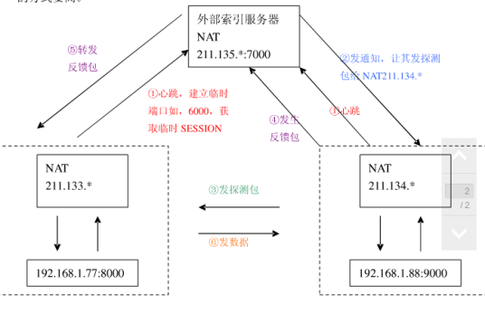 内网穿透