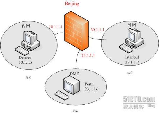 防火墙（计算机术语）