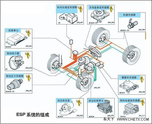 车身电子稳定系统