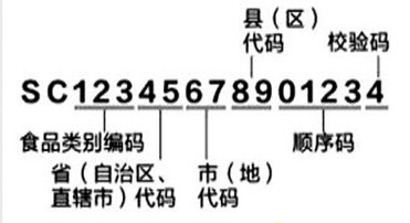 sc（食品生产许可证编号中的生产的汉语拼音字母缩写）