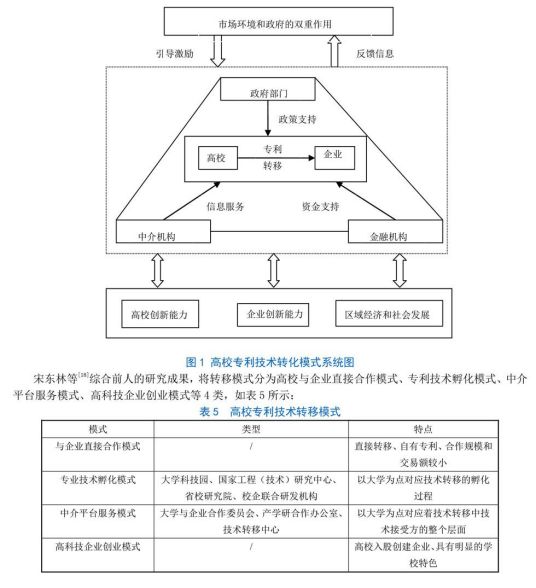 文献综述