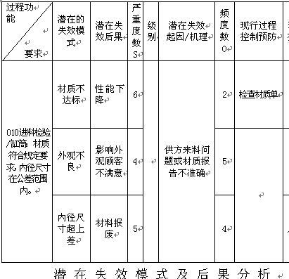 失效模式与影响分析