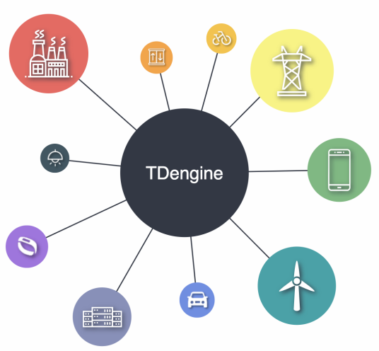 TDengine