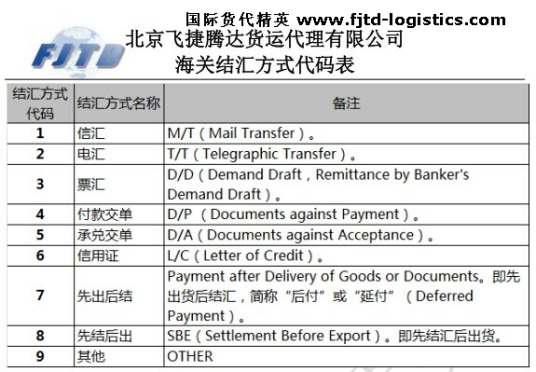 银行国际代码