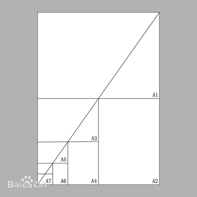 A5（纸张规格）