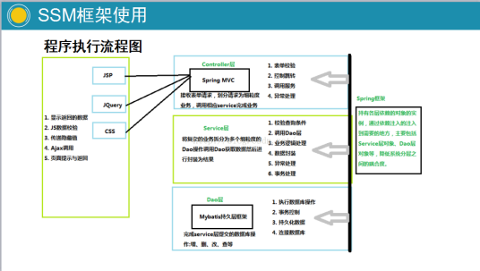 SSM（SSM 框架集）