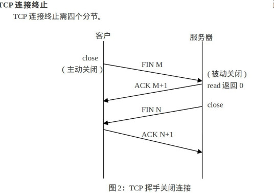 TCP（传输控制协议）