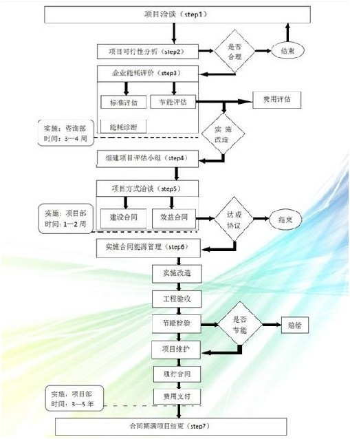 BOT（工程建设模式）