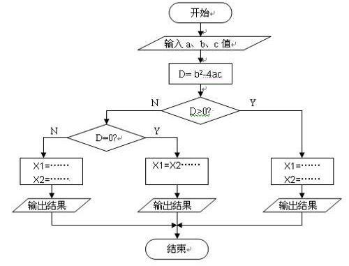 算法（解题方案的准确而完整的描述）