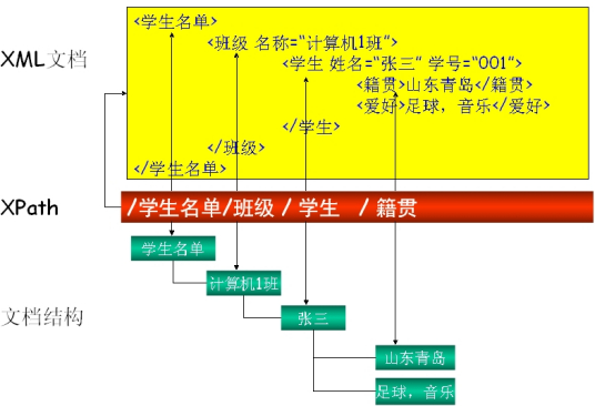 XPath