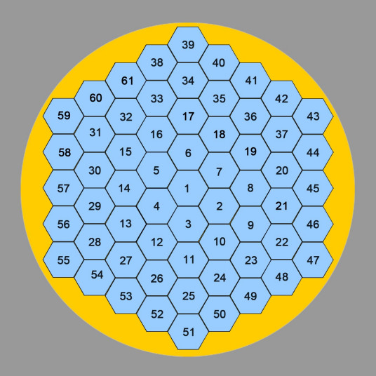 排列组合（组合数学中的一种）