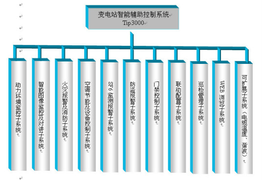 变电站监控