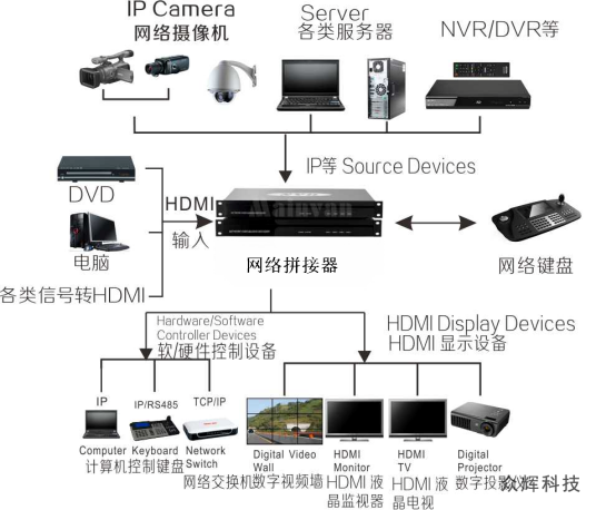 网络处理器