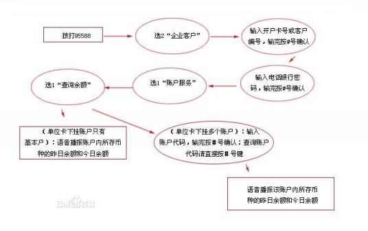 账户余额查询