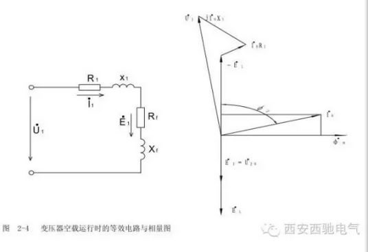 空载运行