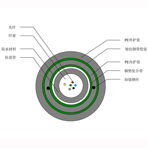 室外光缆