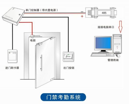 门禁考勤系统