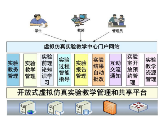 虚拟学校