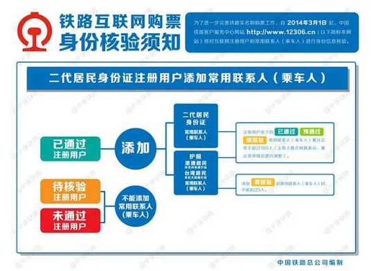 铁路互联网购票身份核验须知