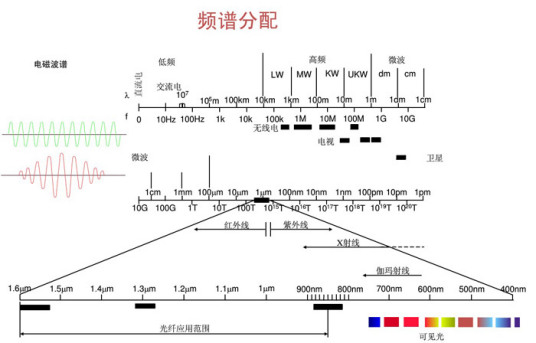 光纤通信系统（通信术语）