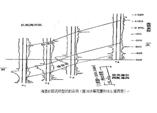 测井曲线特征