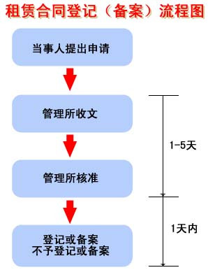 房屋备案