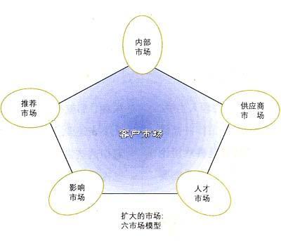 交易营销