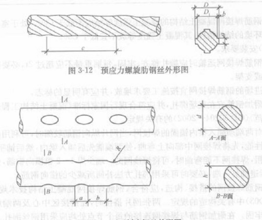 碳素钢丝