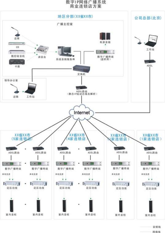 数字网络公共广播系统