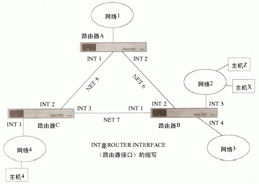 网络号