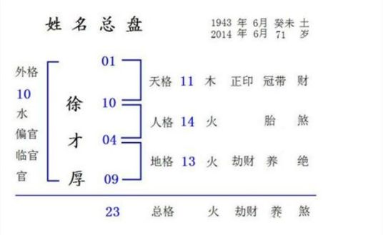 五格数理计算