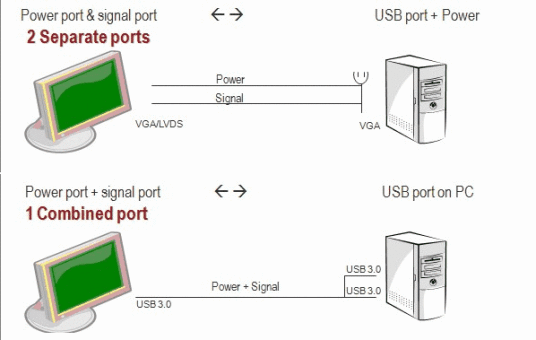 USB显示器